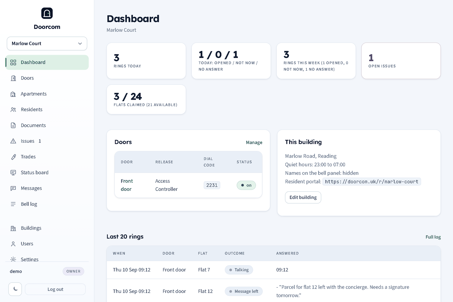 The dashboard: rings today, opened, not now and no answer, open issues, flats claimed, the doors table and the last rings